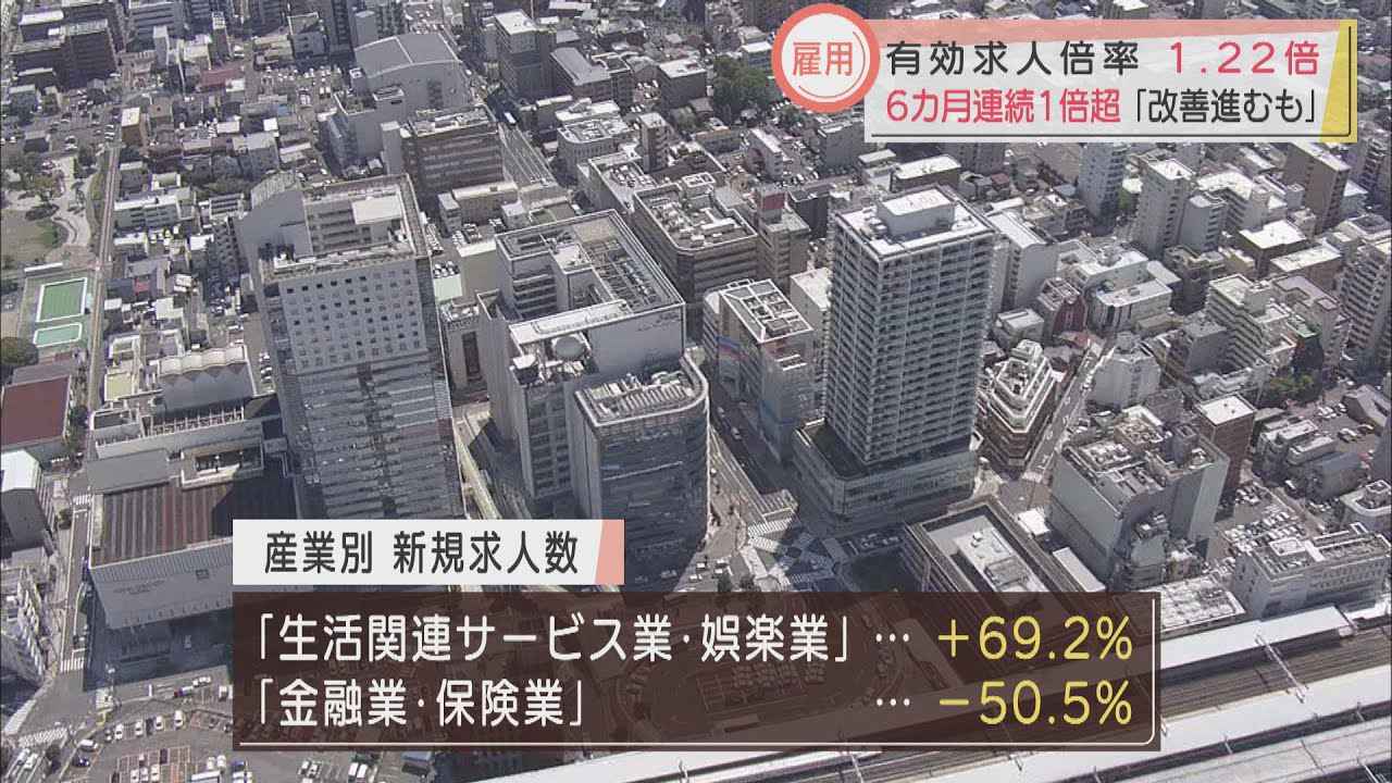 画像: 新規求人数は「生活関連サービス業・娯楽業」７０％増　「金融業・保険業」は５０％以上減　静岡県 youtu.be