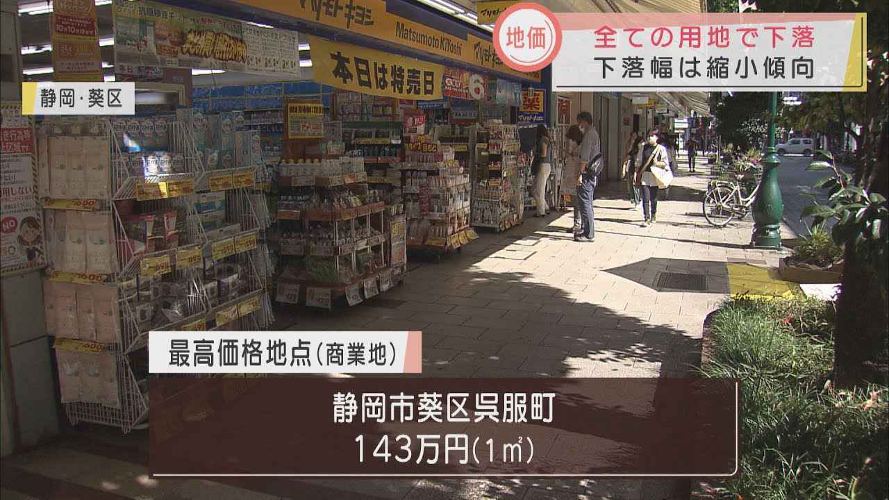 画像: 地価公示 静岡県内下落傾向続くも下落幅は縮小 youtu.be