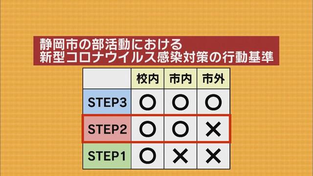 画像4: 感染対策も徹底