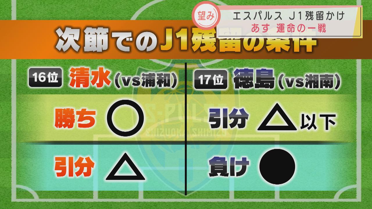 画像: 「必ず勝ち点３を取って、歓喜に近づけるように…」　清水エスパルスJ１残留をかけて運命の浦和戦へ