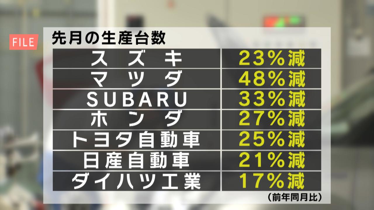 画像2: 半導体不足で車販売に変化　新車減産で中古車値上がり　給湯器にも余波