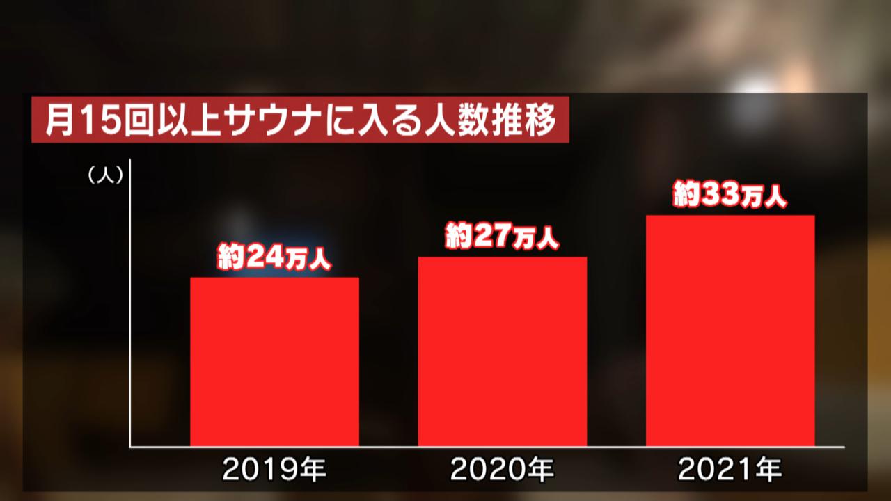 画像5: 新常識?職場で「ととのう」 ヘビーサウナー社長“肝いりの福利厚生” 古民家テント式も人気
