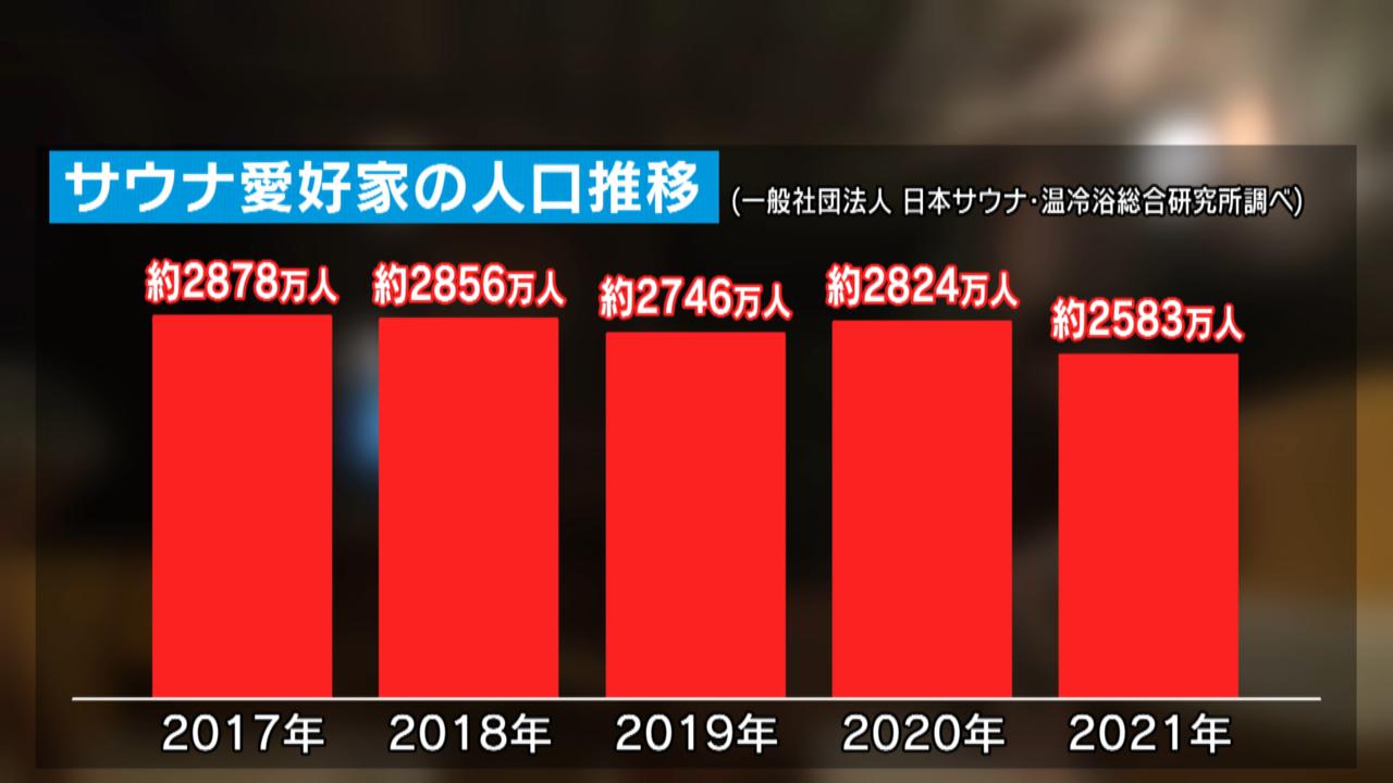 画像4: 新常識?職場で「ととのう」 ヘビーサウナー社長“肝いりの福利厚生” 古民家テント式も人気