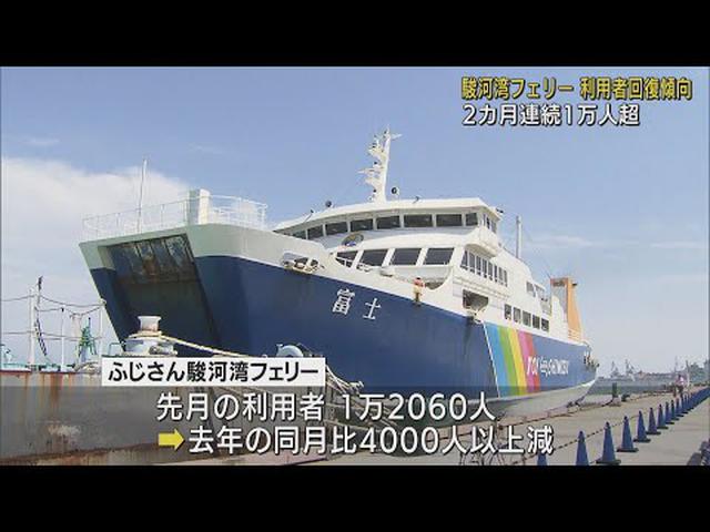 画像: 駿河湾フェリー2カ月連続1万人上回るも 11月として過去最低…天候不良で欠航が相次いだのが要因か 静岡県 youtu.be