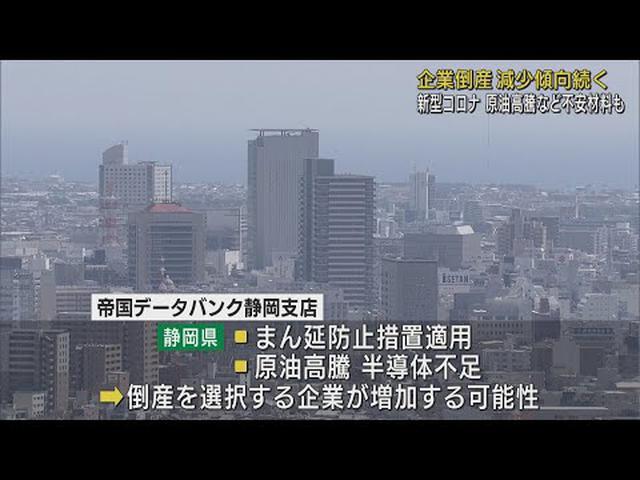 画像: 企業倒産減少傾向続く9カ月連続で10件台 静岡県 youtu.be