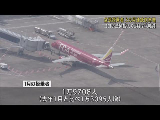 画像: 静岡空港の搭乗者3カ月連続で前年同月を上回る 2月は新型コロナの感染拡大の影響で大幅減か youtu.be