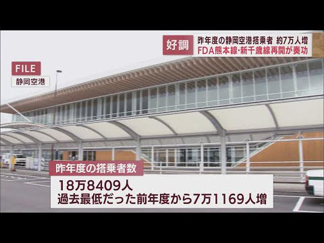 画像: 静岡空港の搭乗者数 前年度より7万人増 福岡便は5割増 熊本・新千歳便の運行再開も要因 youtu.be