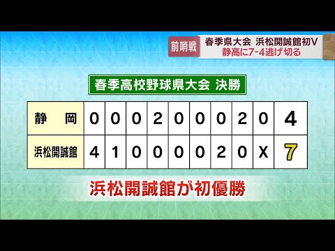 画像: 浜松開誠館が初優勝、昨夏の覇者・静岡下す 3位決定戦は掛川東 春の高校野球静岡県大会 youtu.be