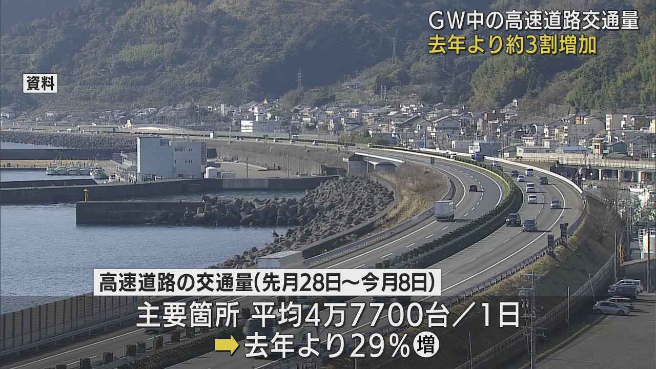 画像: GWの高速道路交通量 去年より3割増加 渋滞回数も大幅増 ネクスコ中日本 youtu.be