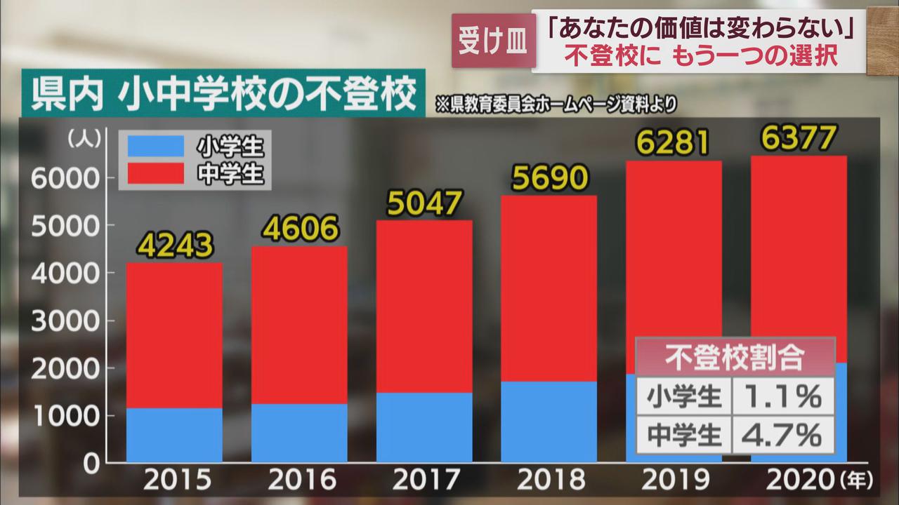 画像2: フリースクールの「プッペ」　開設の背景は…