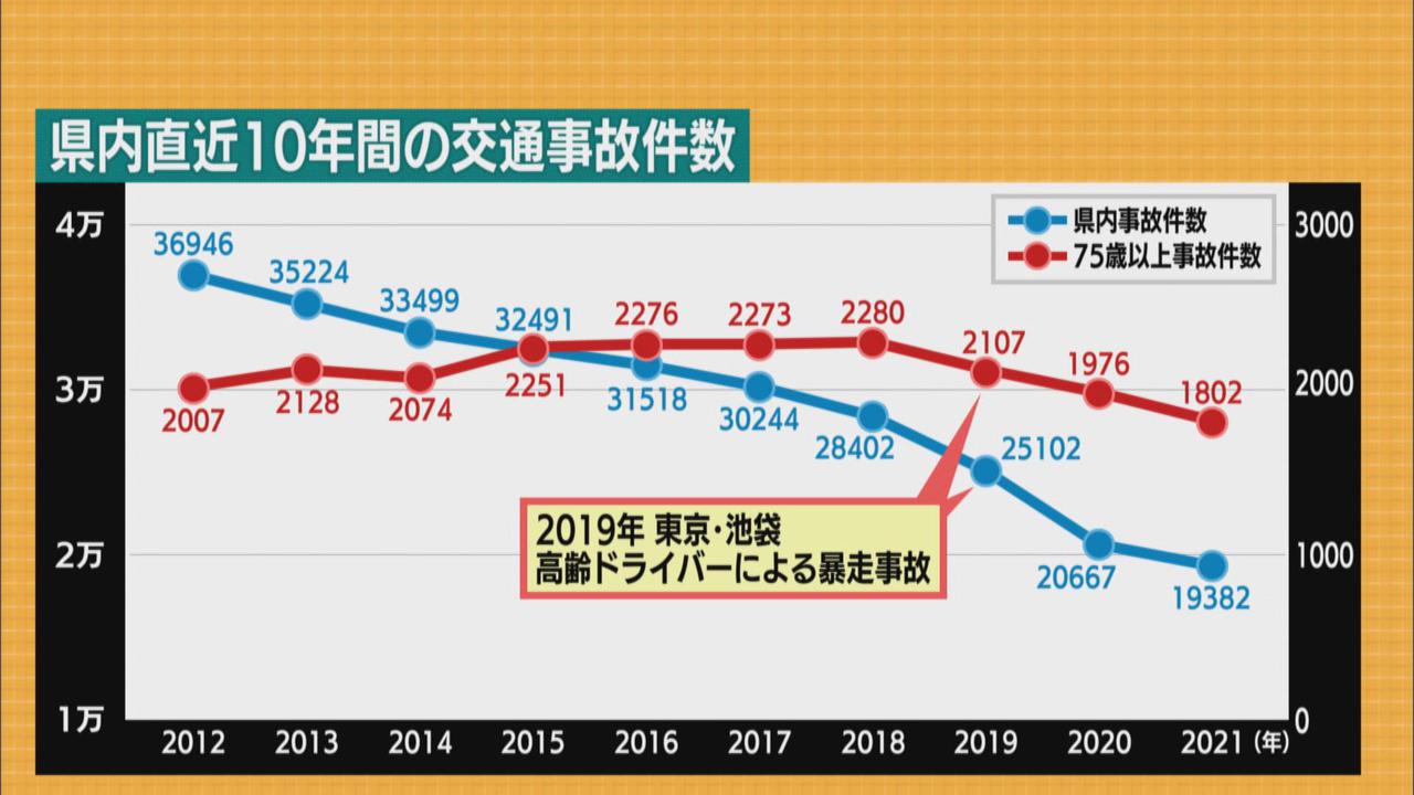 画像: 運転技能の低下による事故多発が背景に