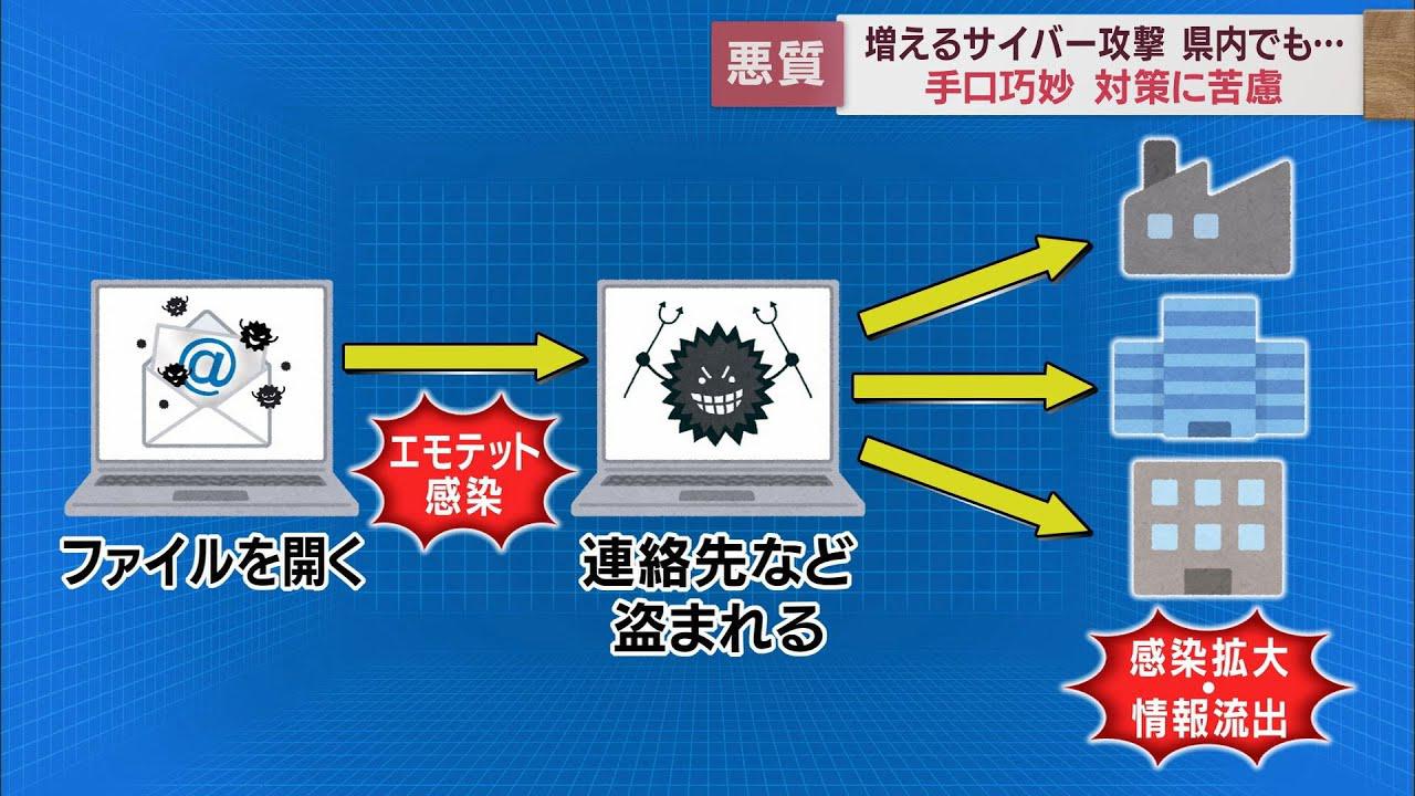 画像: 【特集】こちらのウイルスにもご用心　増加するサイバー攻撃　静岡県内企業のセキュリティ対策に密着 youtu.be