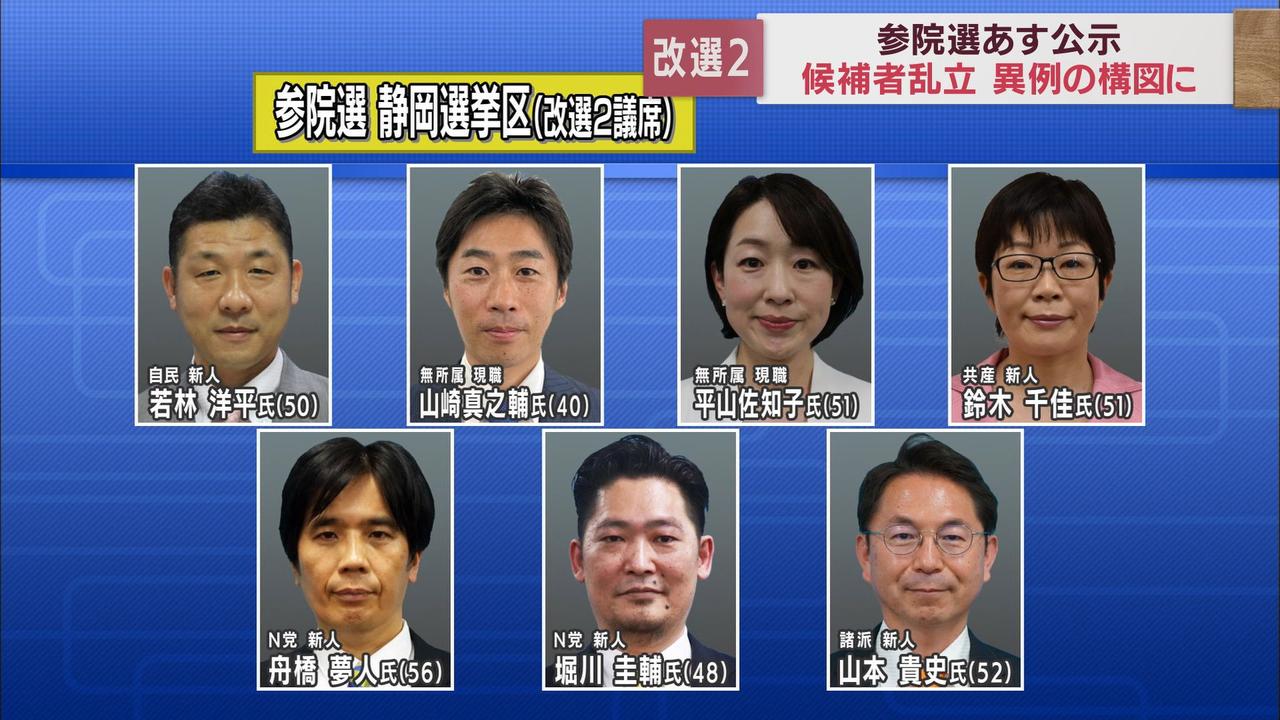 画像: 公示前日 立候補届け出の受け付けリハーサル