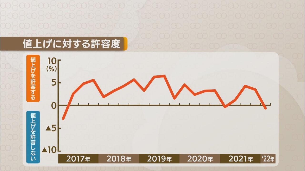 画像3: 青果店「よく使うものはなるべく上げないようにしたい」
