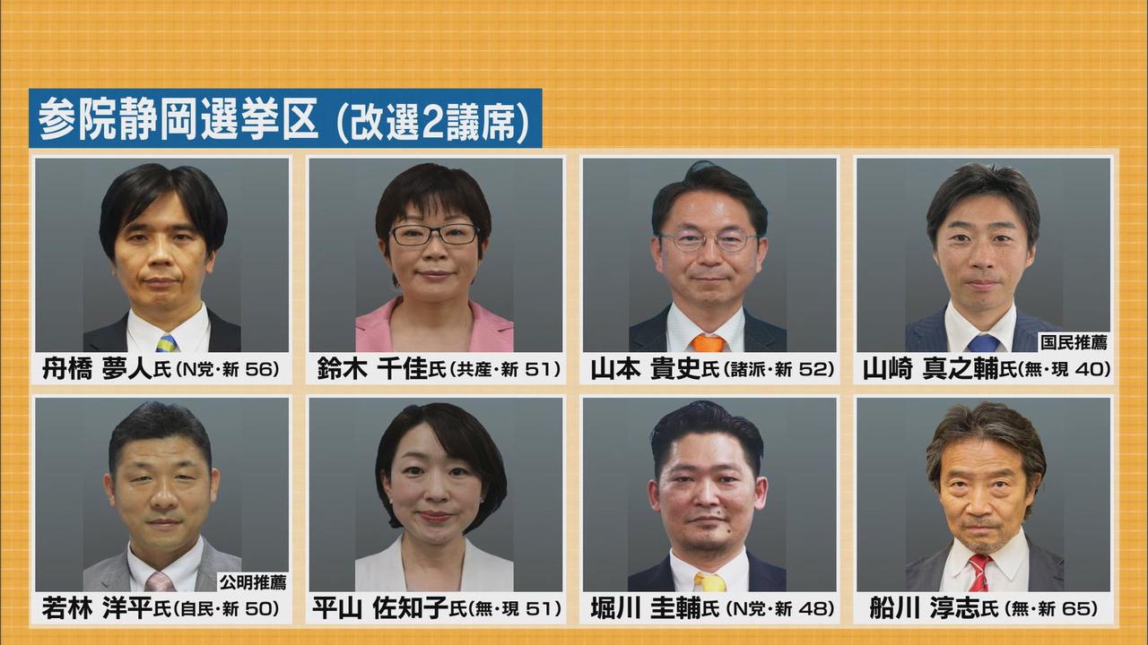 画像: 8人が立候補…激戦の静岡選挙区 参院選公示後初の週末で各陣営はどう動いたか 静岡
