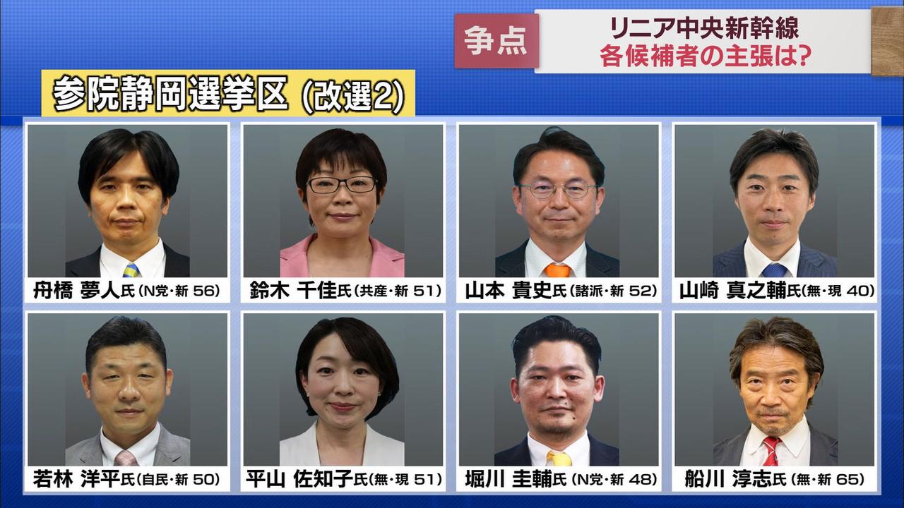 画像: 【参院選の争点】(1)リニア新幹線…大井川の水問題を背景に静岡工区のみ未着工 進めるべきか、やめるべきか。それとも…
