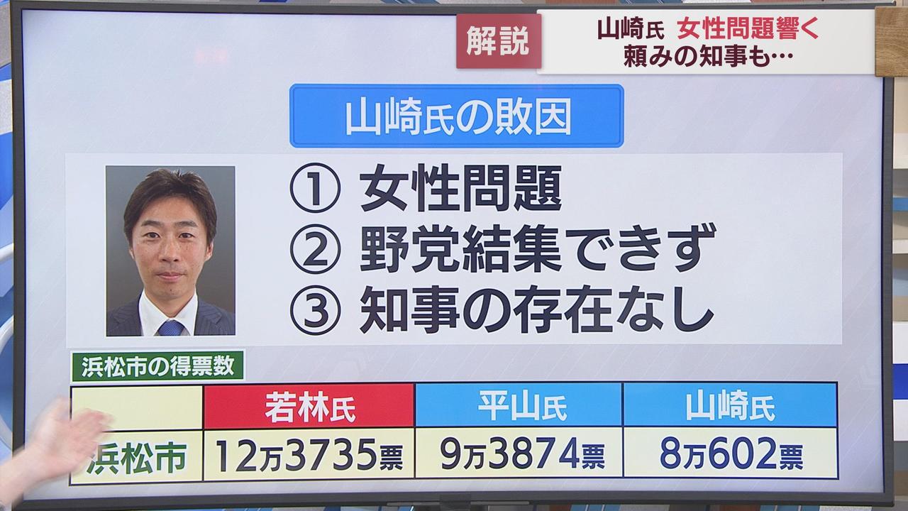 画像: 山崎氏の敗因