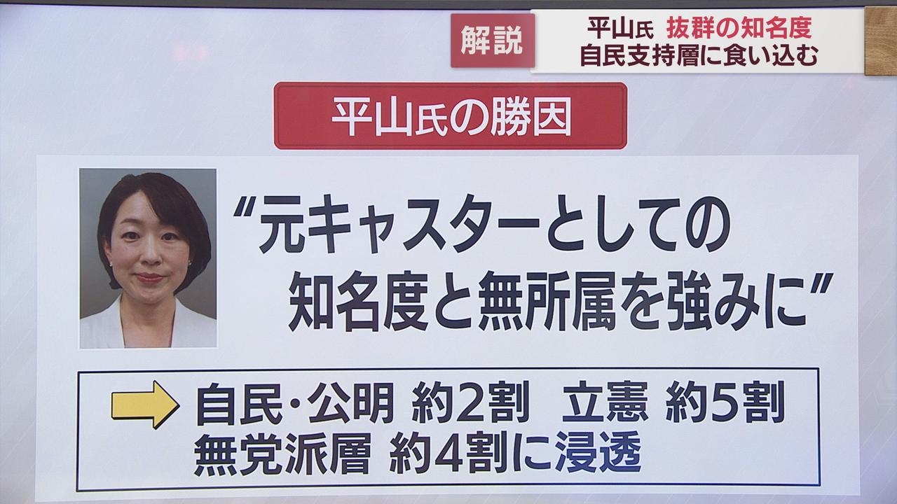 画像: 平山氏の勝因