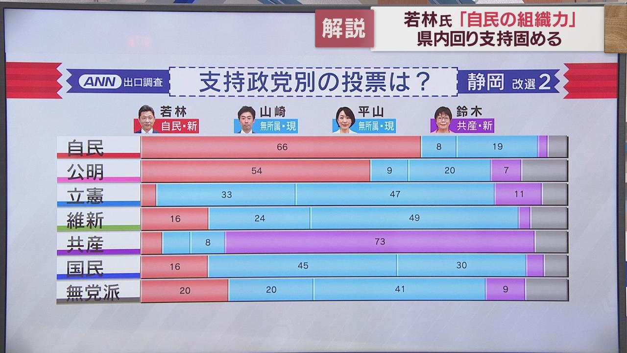 画像2: 若林氏の勝因