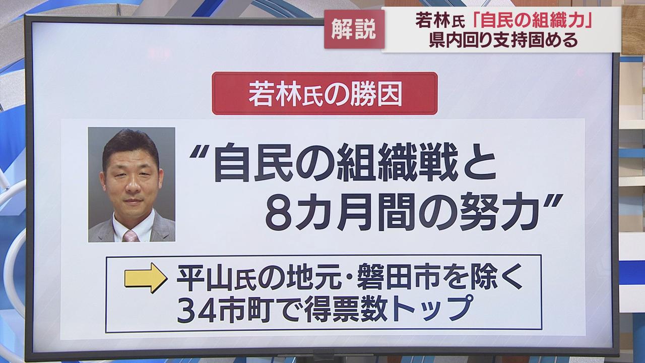 画像1: 若林氏の勝因