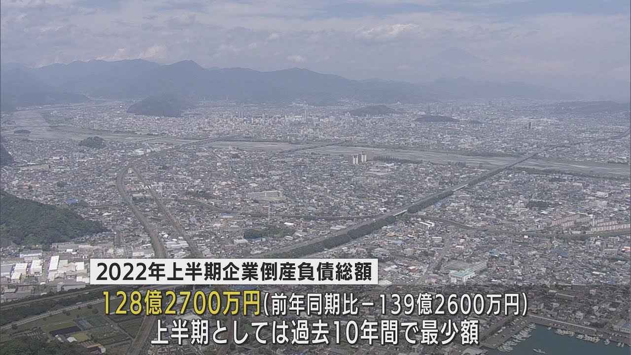 画像: 上半期の静岡県内の企業倒産 過去10年間で最少 要因はコロナ関連の割合高まる youtu.be
