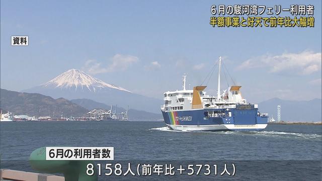 画像: 駿河湾フェリー(静岡・清水港~伊豆・土肥港)6月の利用者数が前年に比べ大幅増 運賃半額キャンペーンや好天に恵まれ 静岡 youtu.be