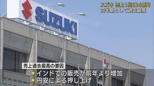 画像: スズキの第1四半期決算 4-6月の売上が過去最高に インドでの販売増や円安による押し上げが要因 浜松市 youtu.be
