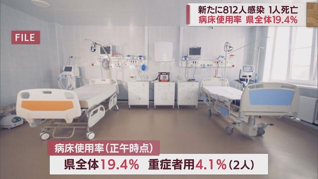 画像: 【新型コロナ】静岡県812人感染 死者1人 病床使用率19.4% youtu.be