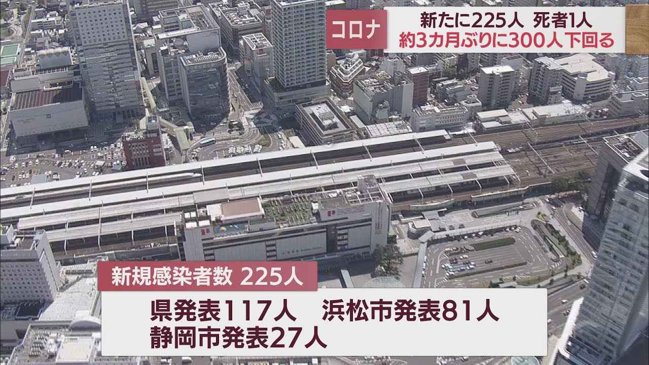 画像: 【新型コロナ/10月11日】静岡県感染者225人 3カ月ぶり300人下回る youtu.be
