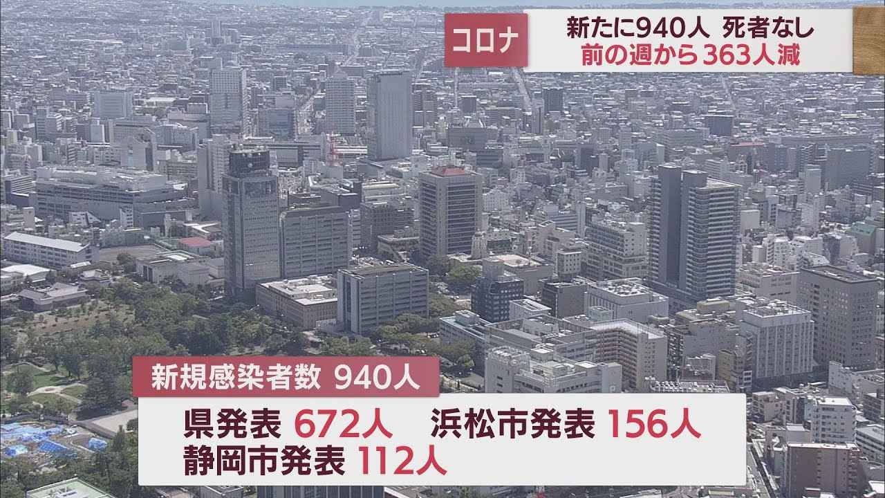 画像: 【新型コロナ/10月12日】静岡県940人感染 死者なし youtu.be