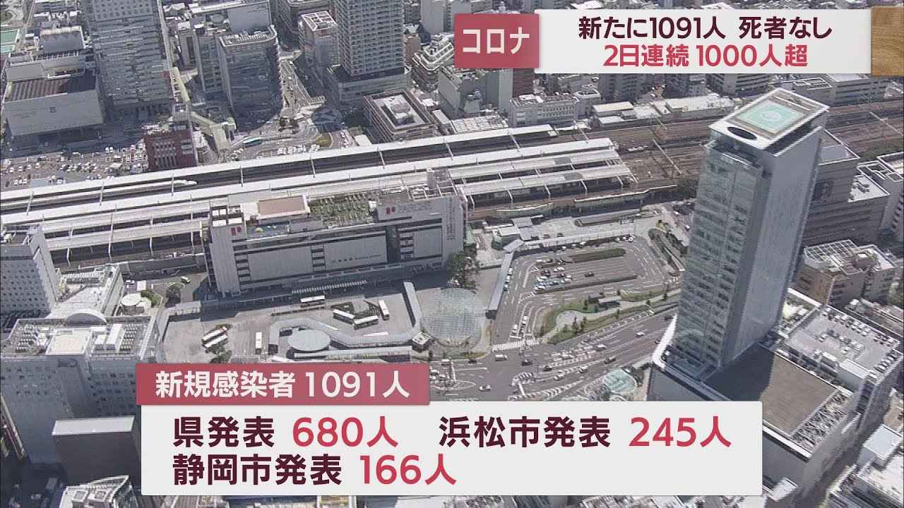 画像: 【新型コロナ/10月14日】静岡県内1091人感染 2日連続で1000人超 youtu.be