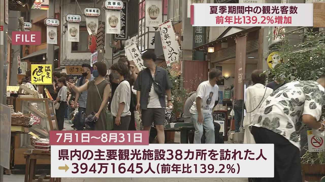 画像: 海水浴客は去年の9割増加…今夏、静岡県の観光施設を訪れたのは394万人…去年より4割増 youtu.be