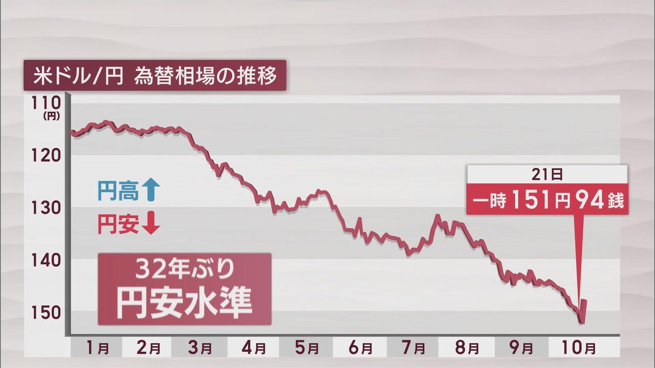 画像2: 円安が財布を直撃…終わりが見えない仕入れ価格の高騰 ステーキ店「ランチだけは値上げせず…」 静岡市