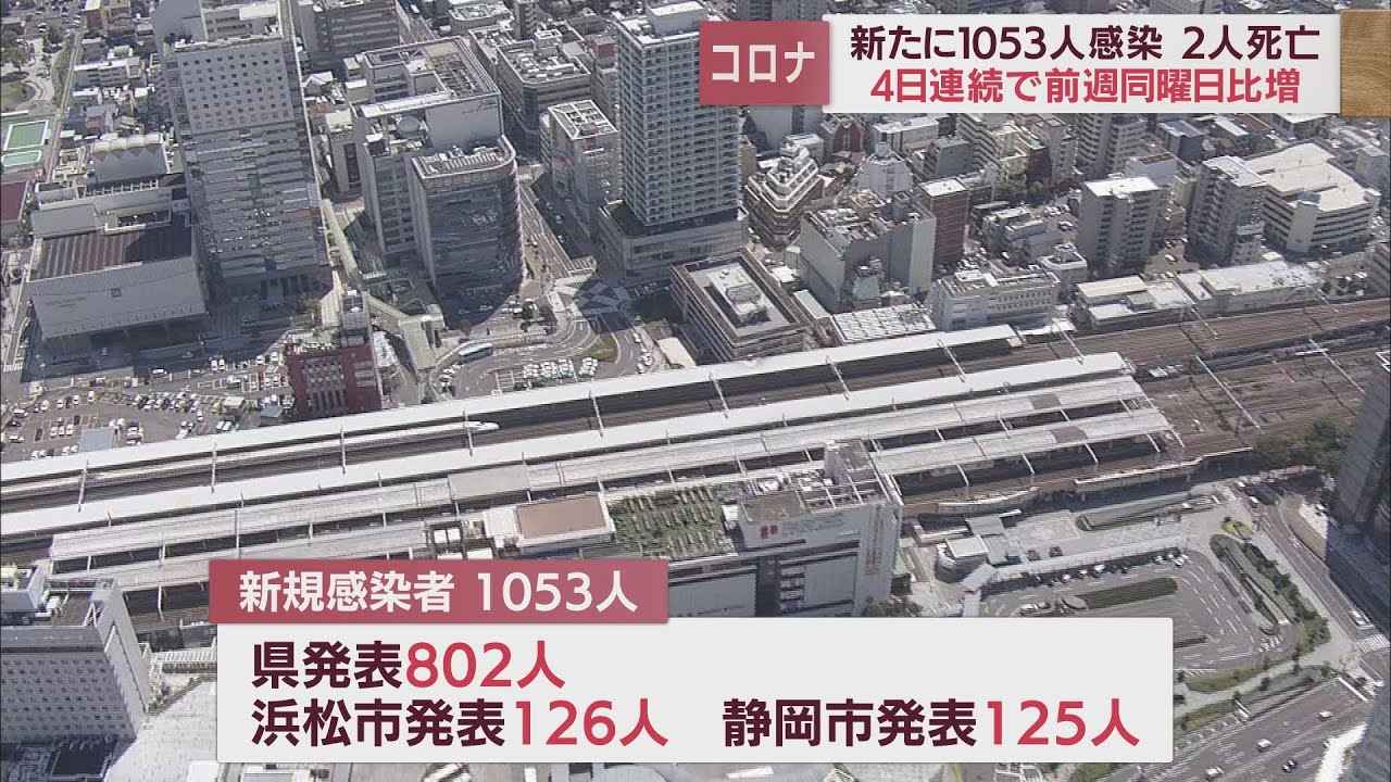 画像: 【新型コロナ/11月1日】静岡県1053人感染 4日連続前週上回る 死者2人確認 youtu.be