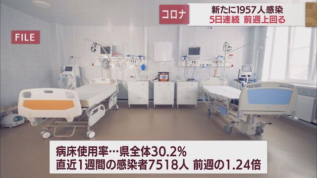 画像: 【新型コロナ 11月2日】静岡県内1957人感染 5日連続前週上回る youtu.be