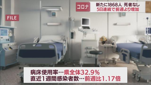 画像: 【新型コロナ 11月18日】静岡県内1868人感染 5日連続前週上回る youtu.be