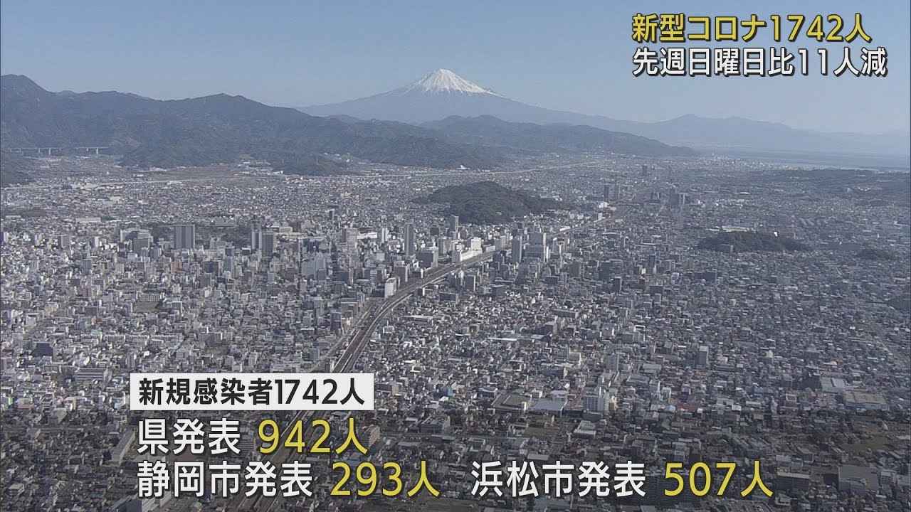 画像: 【新型コロナ/11月20日】静岡県1742人感染…7日ぶりに前週下回る youtu.be