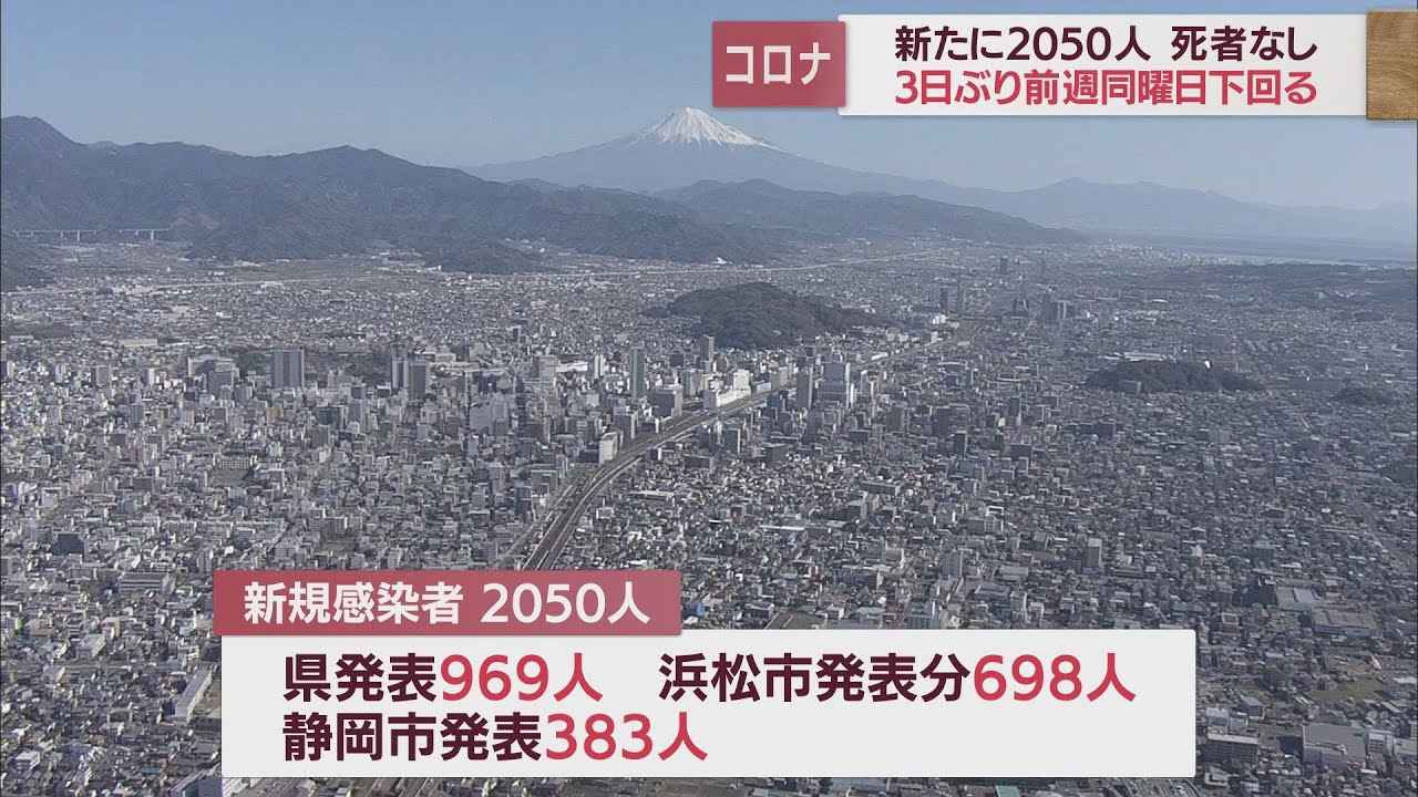 画像: 【新型コロナ/11月24日】静岡県2050人感染 病床使用率は40%超 youtu.be