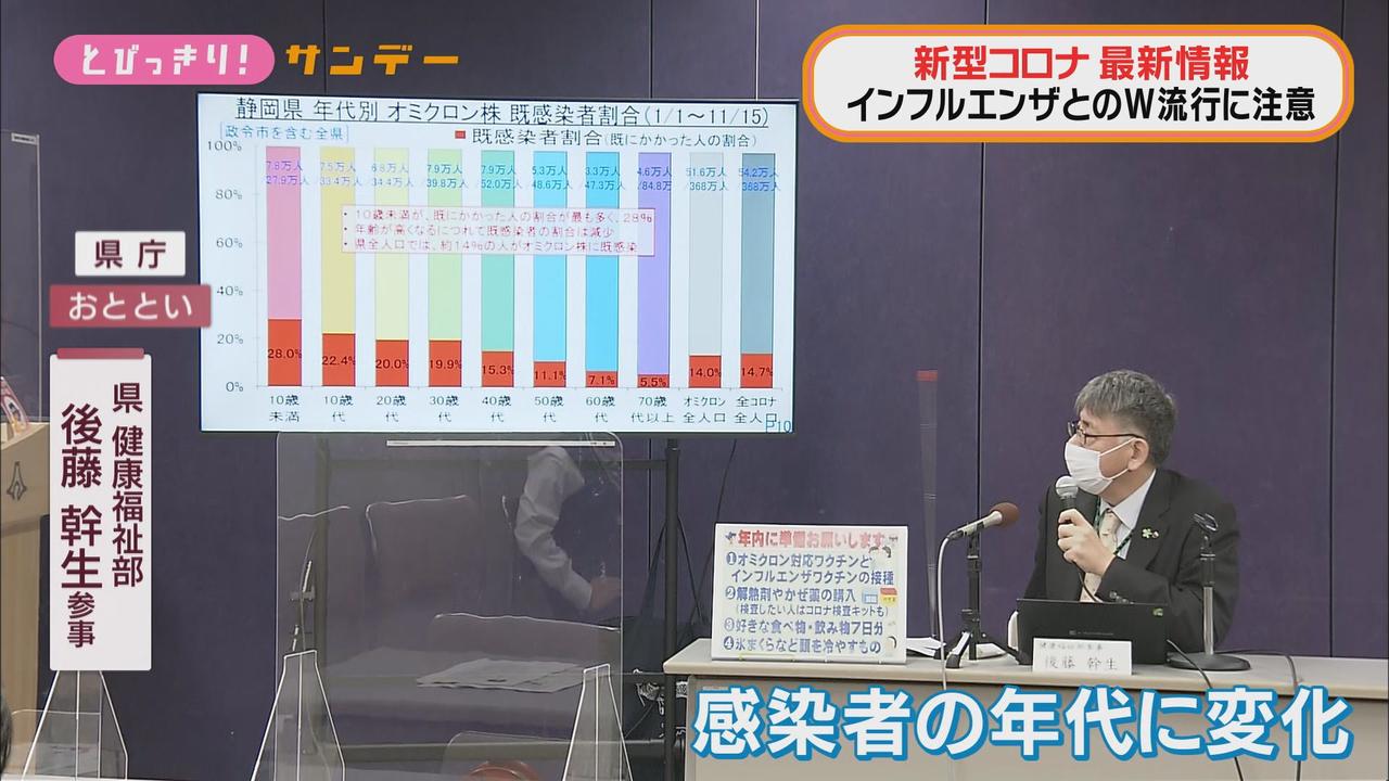 画像2: 県内ピークは12月の上中旬か