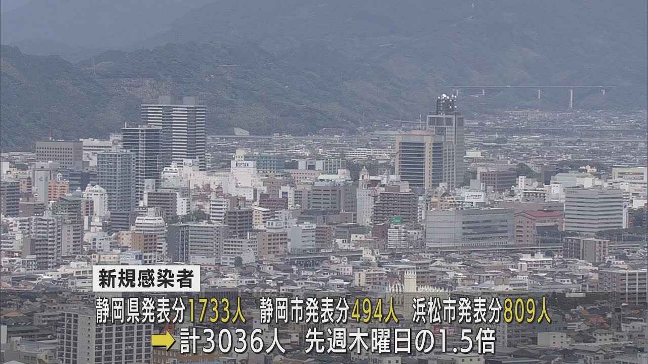 画像: 【新型コロナ/12月1日】静岡県内3036人感染 先週木曜日の約1.5倍 死者5人 youtu.be