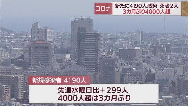 画像: 静岡県3カ月ぶり4000人台…新規感染者が4190人 病床使用率も5割近くに 【新型コロナ/12月7日】 youtu.be