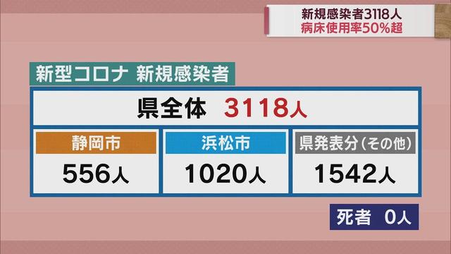 画像: 【新型コロナ 12月11日】静岡県内3118人感染 5日連続で3000人超える youtu.be