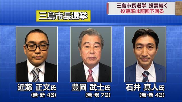 画像: 現職と新人2人が立候補…三つどもえの静岡・三島市長選 午後5時時点の投票率は前回を6%以上下回る youtu.be
