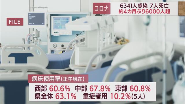 画像: 6000人超は4カ月ぶり…静岡県6341人感染 16日連続前週上回る 【新型コロナ/12月21日】 youtu.be