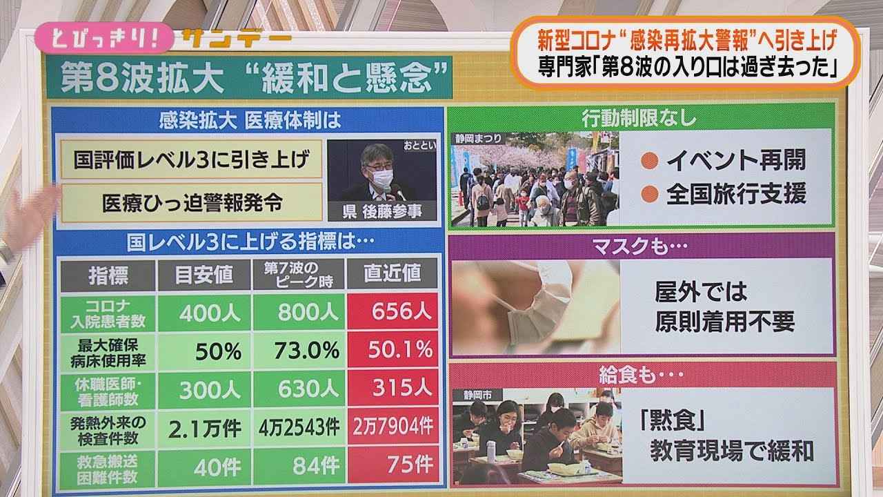 画像: 医療ひっ迫警報発令 医療従事者の休職者300人超…救急搬送が困難なケースも増加 /静岡県の新型コロナ 12月25日 youtu.be