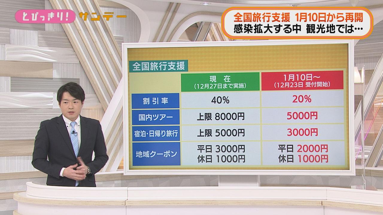 画像3: 観光客は…「行動制限があれば来ない」「年末年始は人が多いので旅行しない」