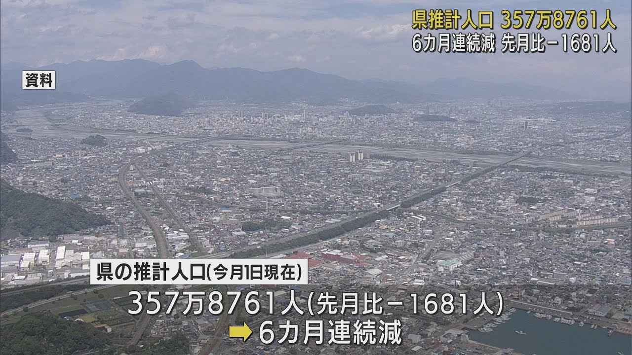 画像: 静岡県の推計人口前月比マイナス1600人 6ヵ月連続の減少 静岡市で450人減る youtu.be