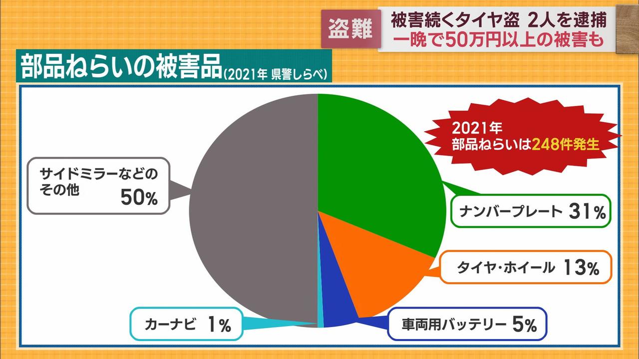 画像1: ナンバープレートや住宅が狙われるケースも