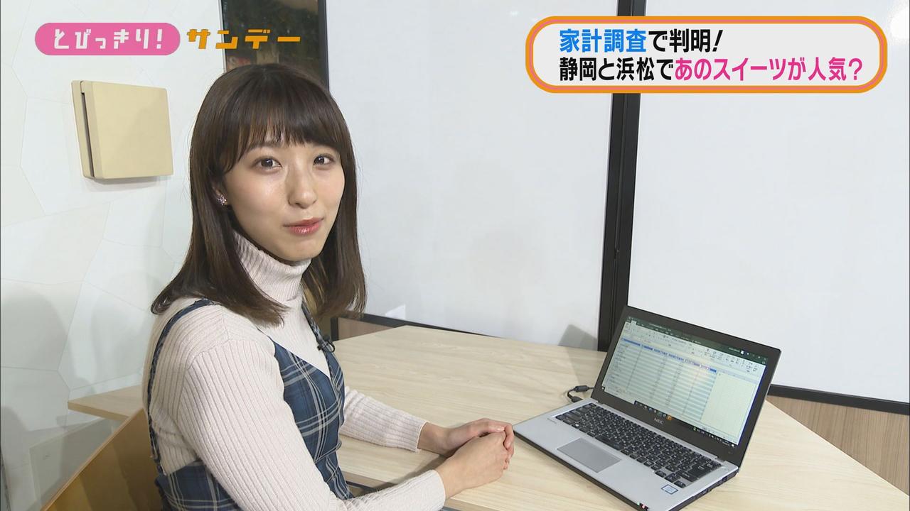 画像: プリン購入額は1位・浜松市、2位・静岡市