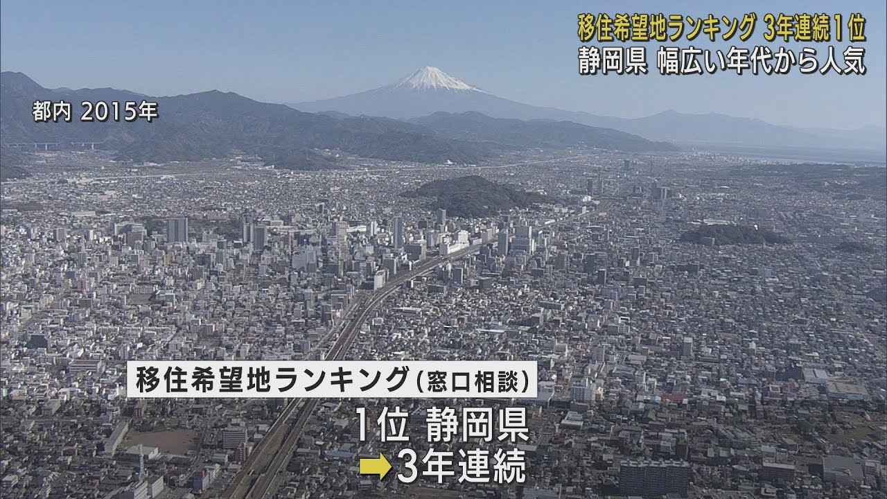 画像: 移住希望地ランキングで静岡県が3年連続の1位 20代以下から70代以上の全ての年代で1位 youtu.be